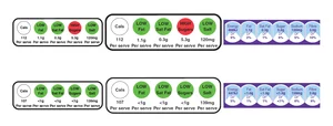 How Clear Front of Pack Labelling Can Make Us Eat And Live Better